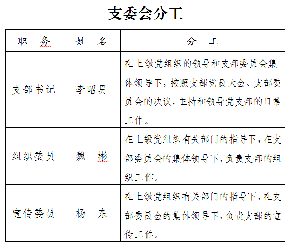 支部建设 当前位置:首页  支部建设  支委分工